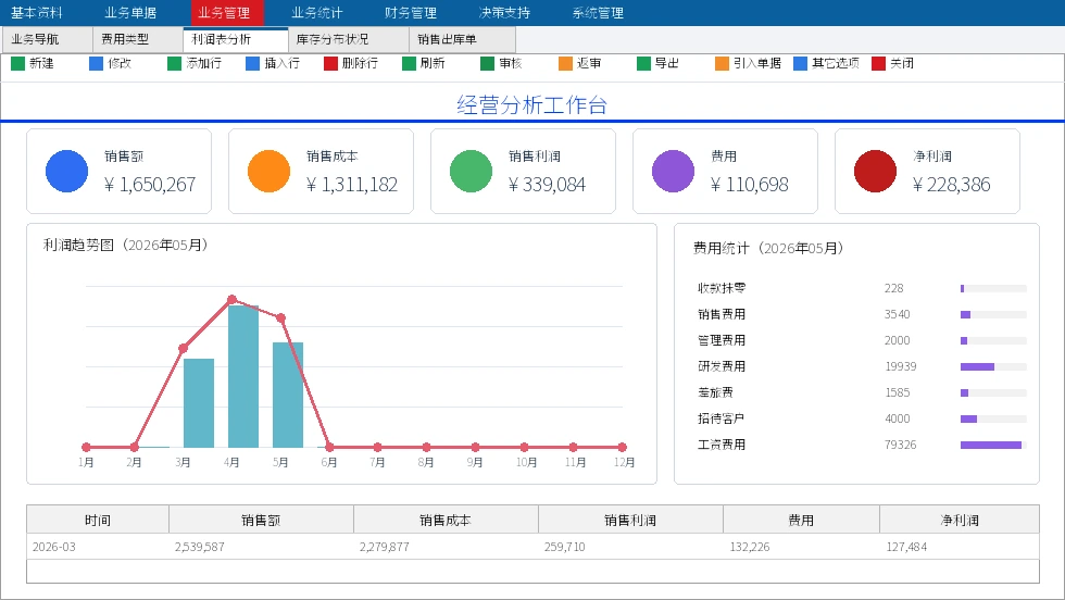 卓越 ERP 经营分析与业务单据软件界面截图