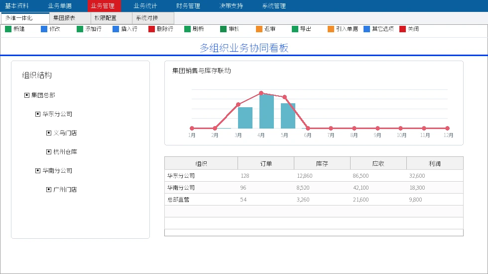 卓越 ERP 多组织与多维业务协同软件界面截图